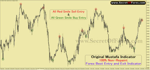 best forex indicators for day trading