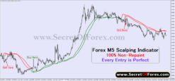 best mt4 indicator for scalping