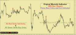 forex accurate indicator