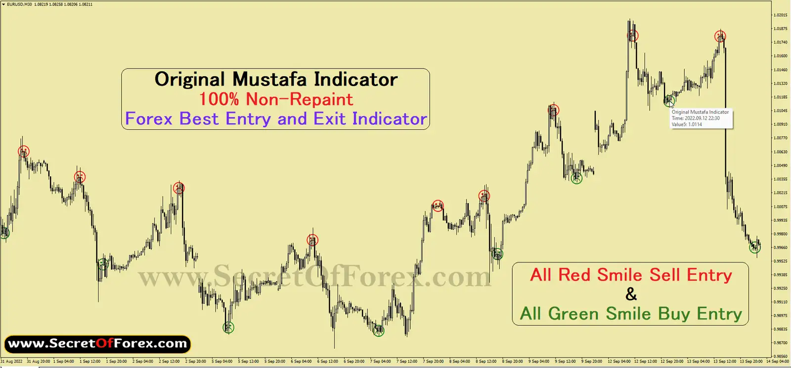 professional forex indicators