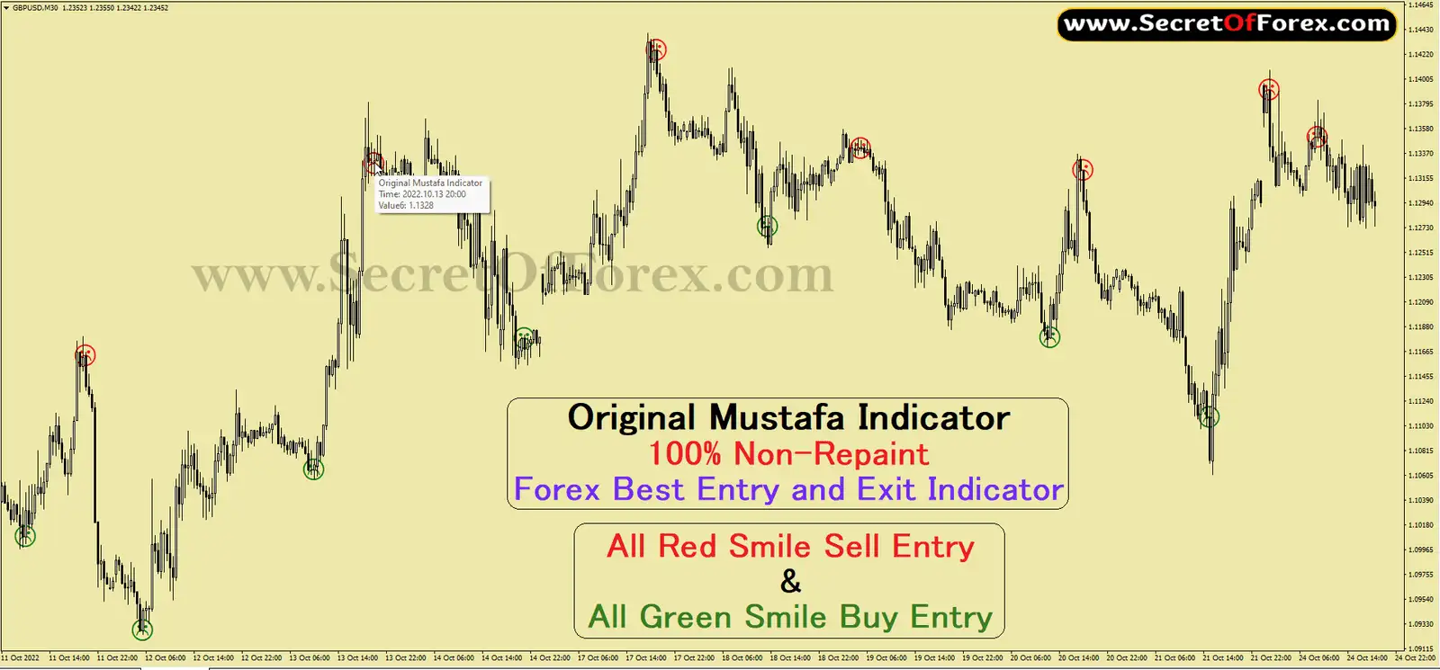 top 10 forex indicators