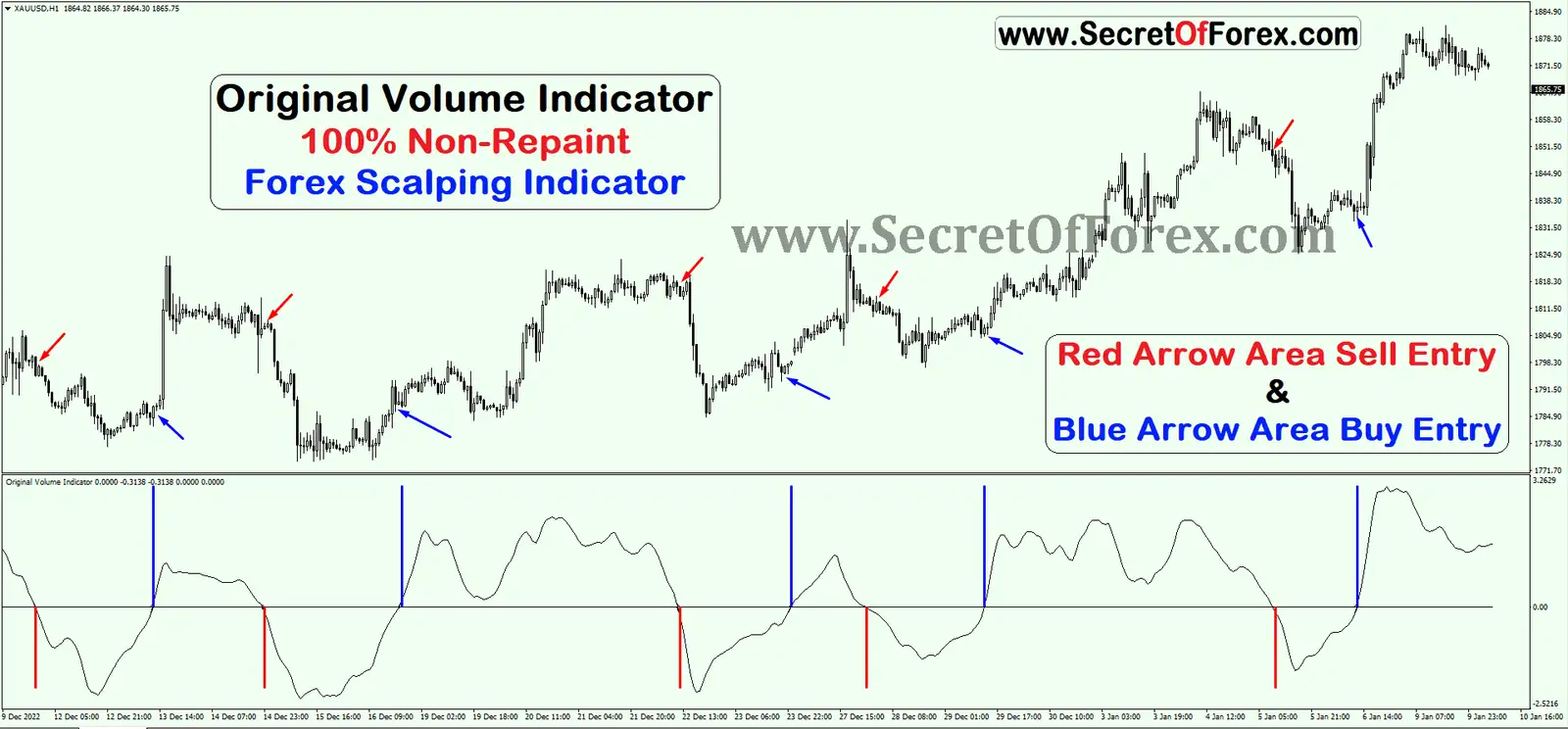 Original Volume Indicator