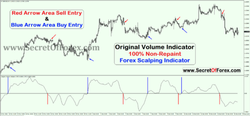 buy vs sell volume indicator
