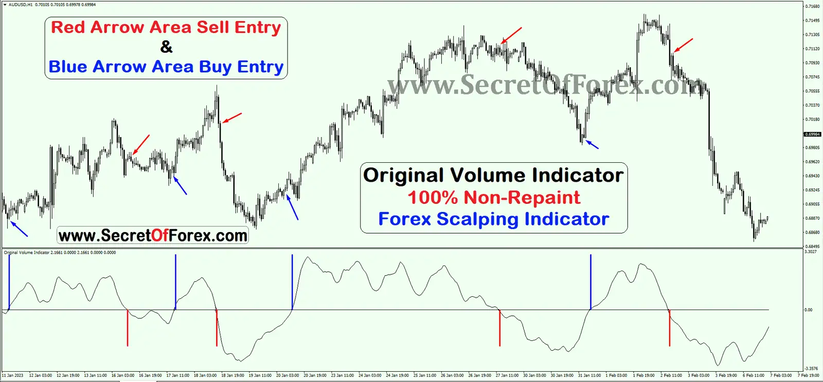 how to read the volume indicator