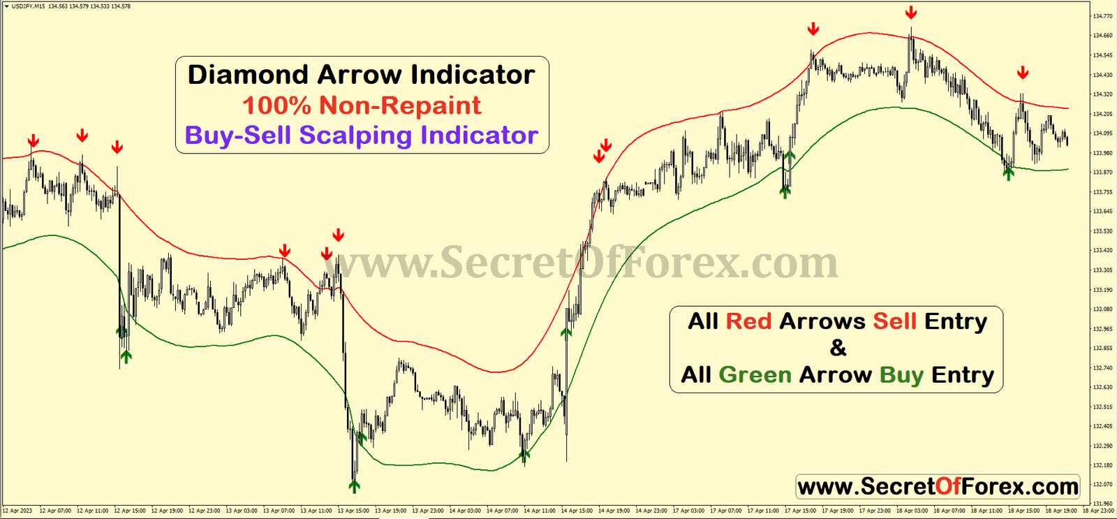 15 minute scalping strategy