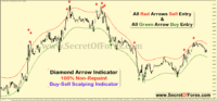 5 minute scalping indicator