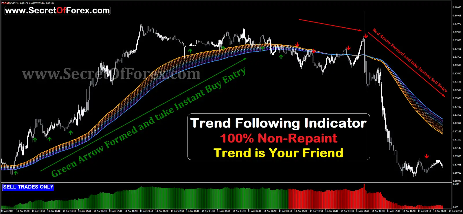 Arrow Scalper Indicator