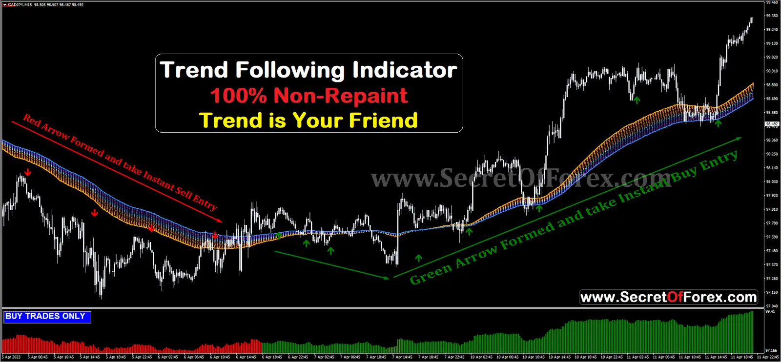 Buy Sell Arrows Indicator