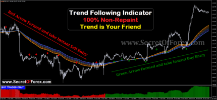 High Profit Forex Arrows Indicator For MT4