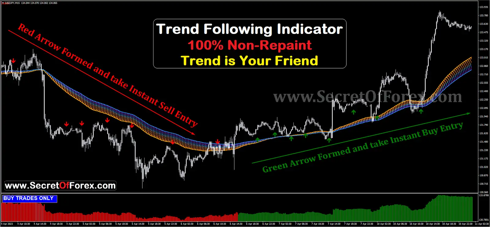 High Profit Forex Arrows Indicator For MT4