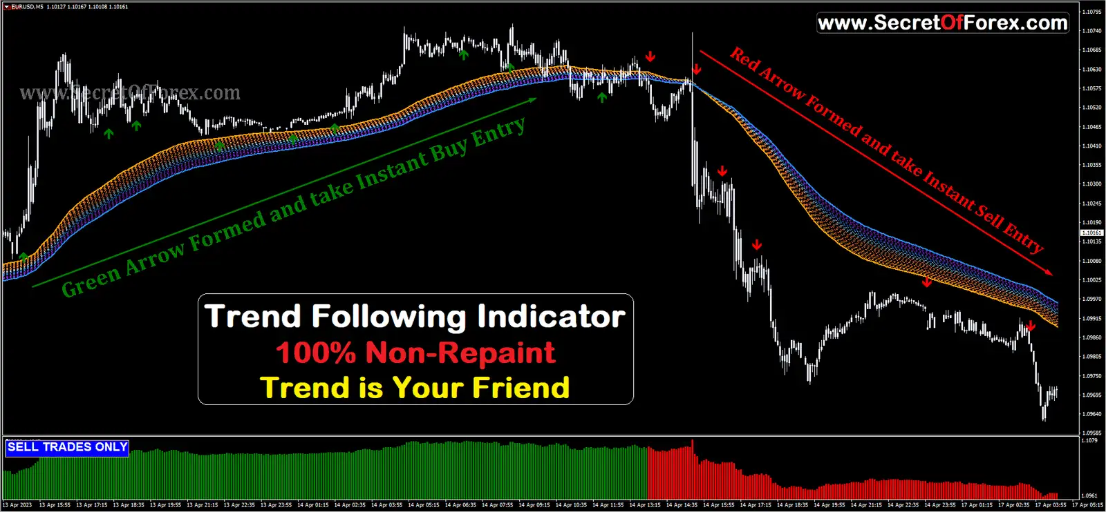 Trend Following Indicator