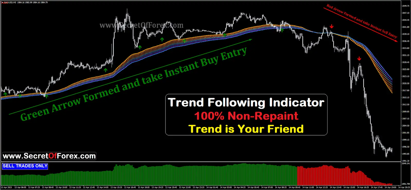 Trend Reversal Arrows Indicator