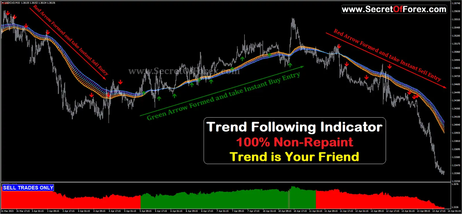 Volume Arrow Indicator MT4