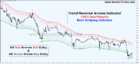 best trend reversal indicator for intraday