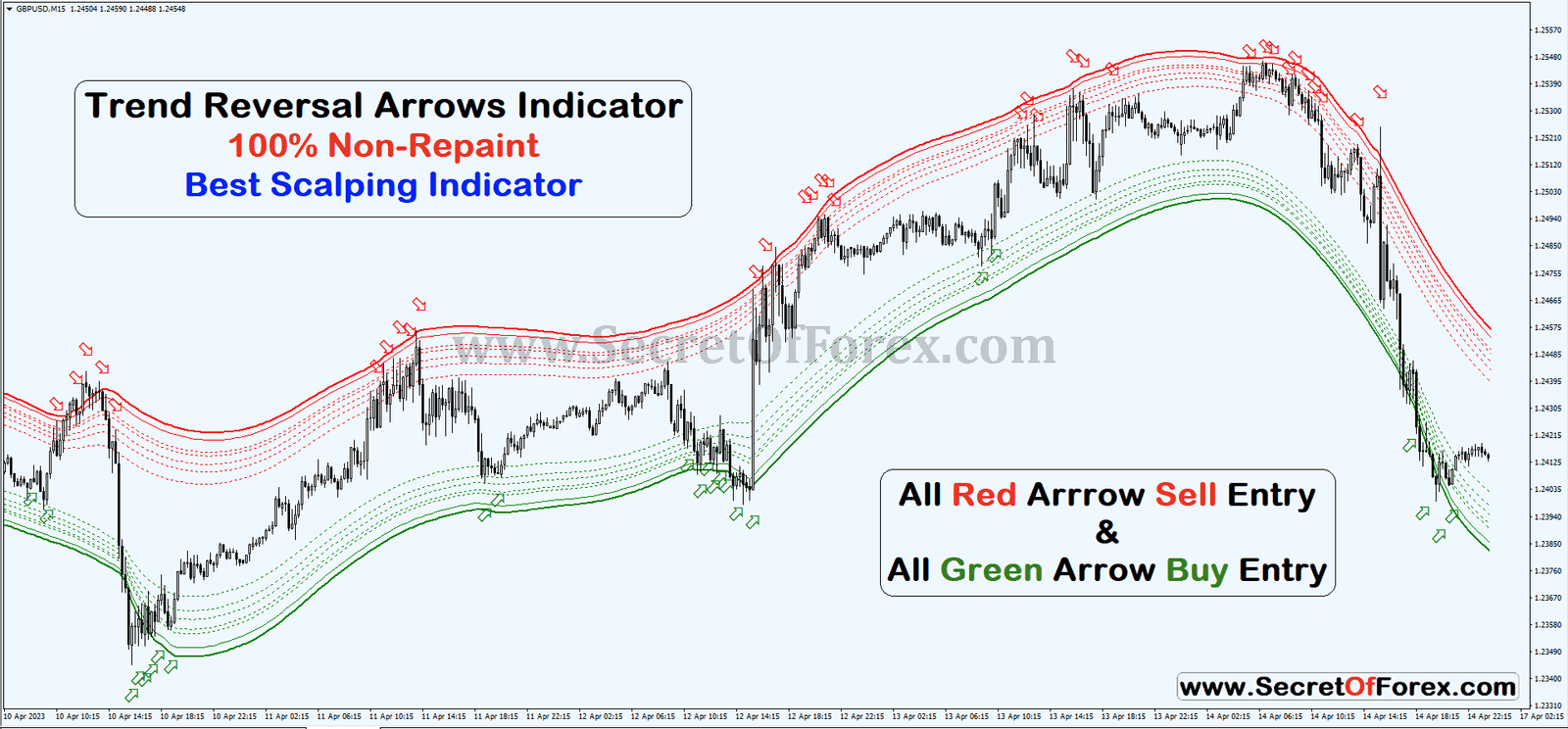 trend reversal indicator no repaint