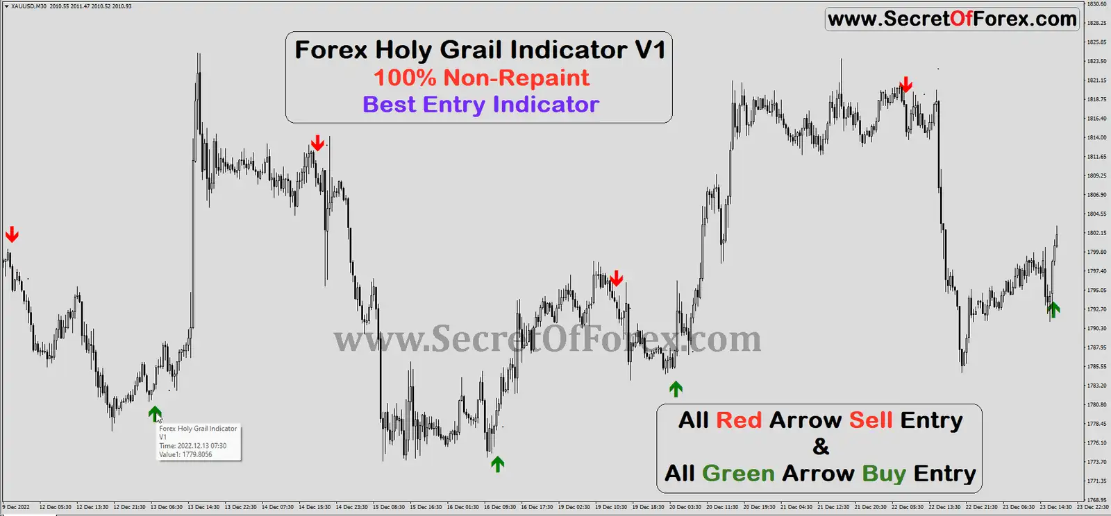 Forex Holy Grail Indicator