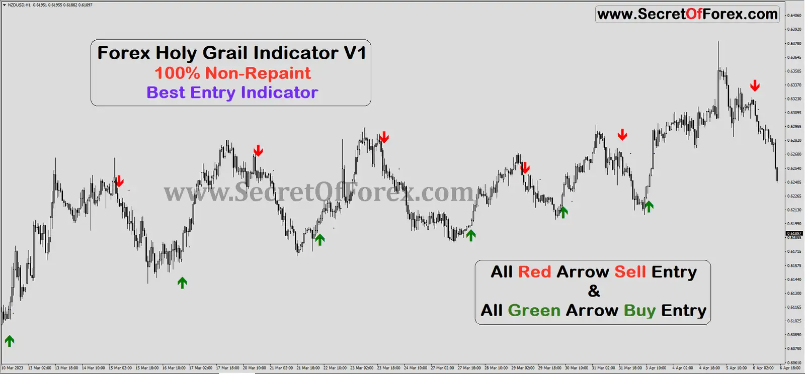 best buy sell indicator