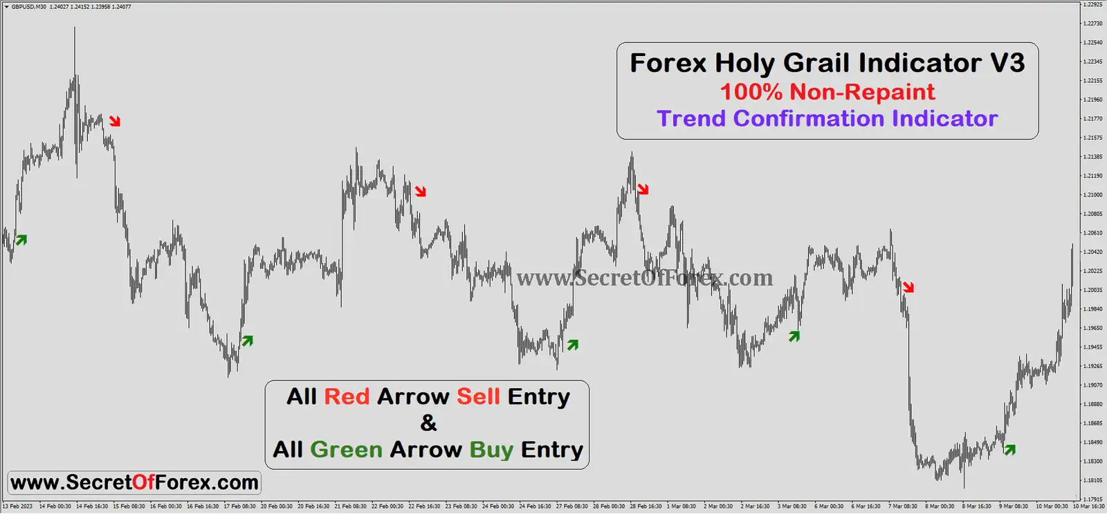 best indicator for long term investment