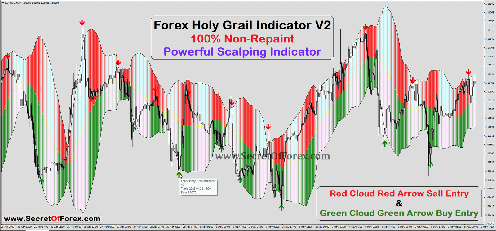 forex holy grail indicator