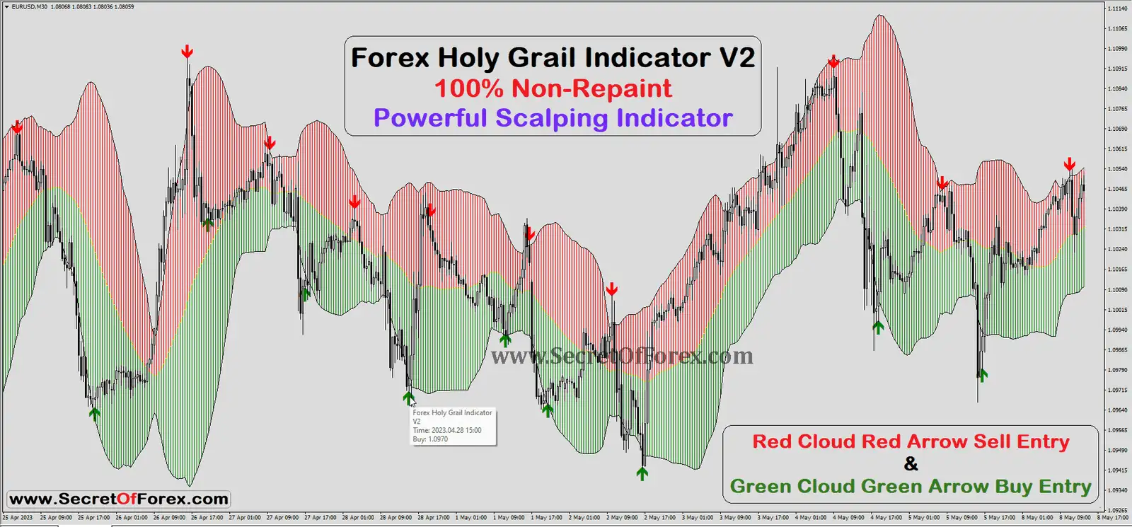 forex holy grail indicator