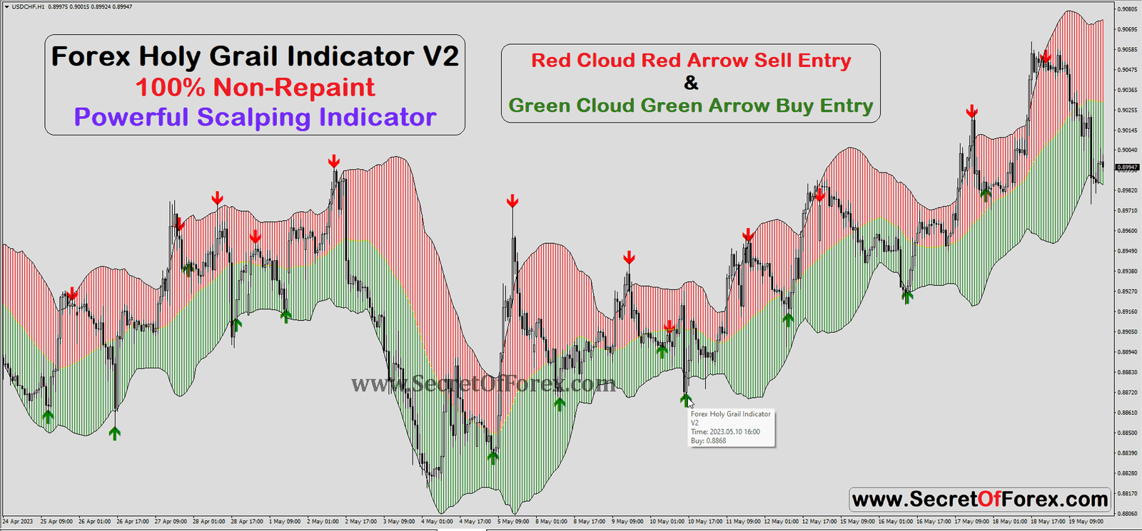forex holy grail indicator no repaint