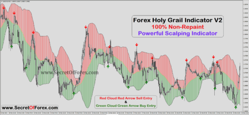 forex holy grail system free download