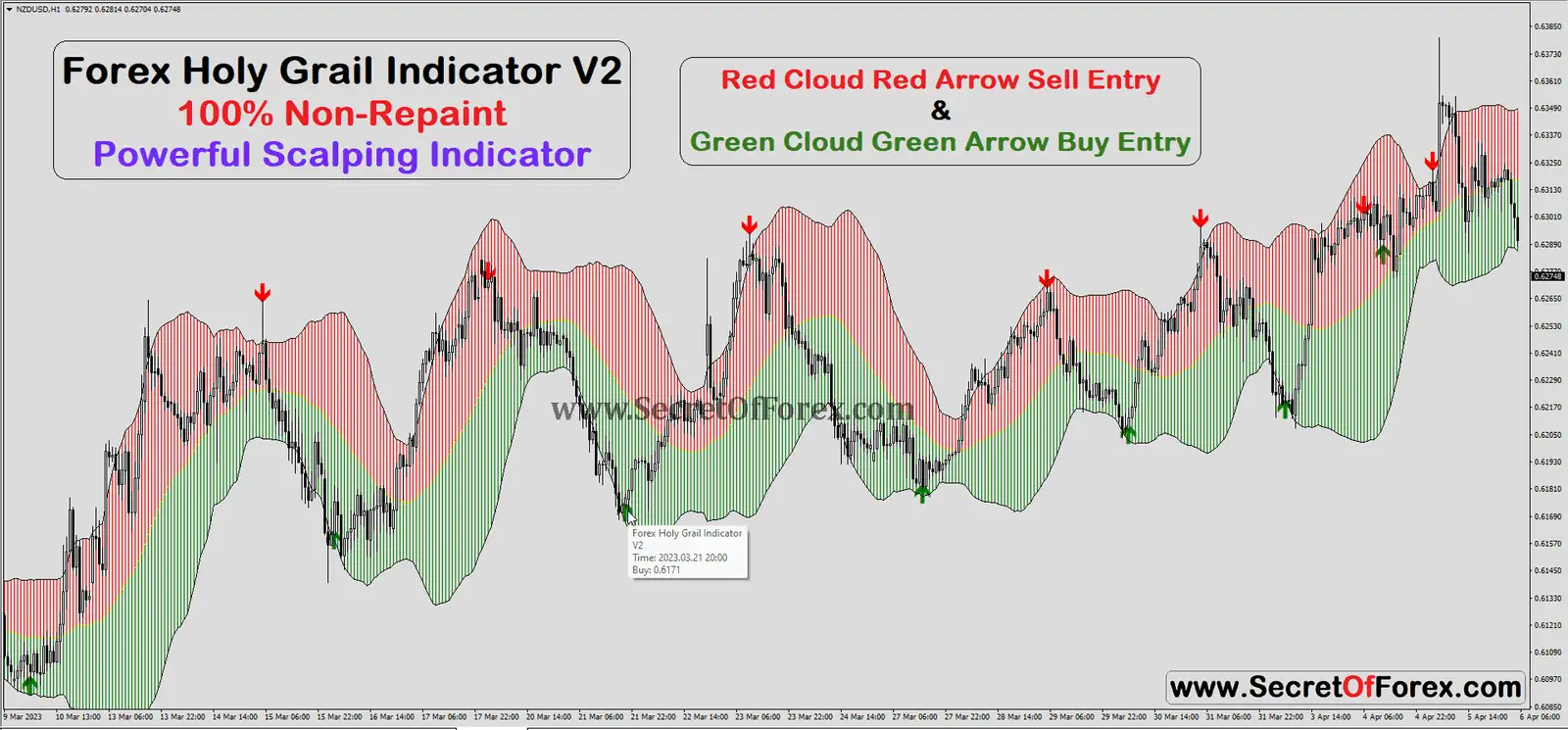 forex holy grail system