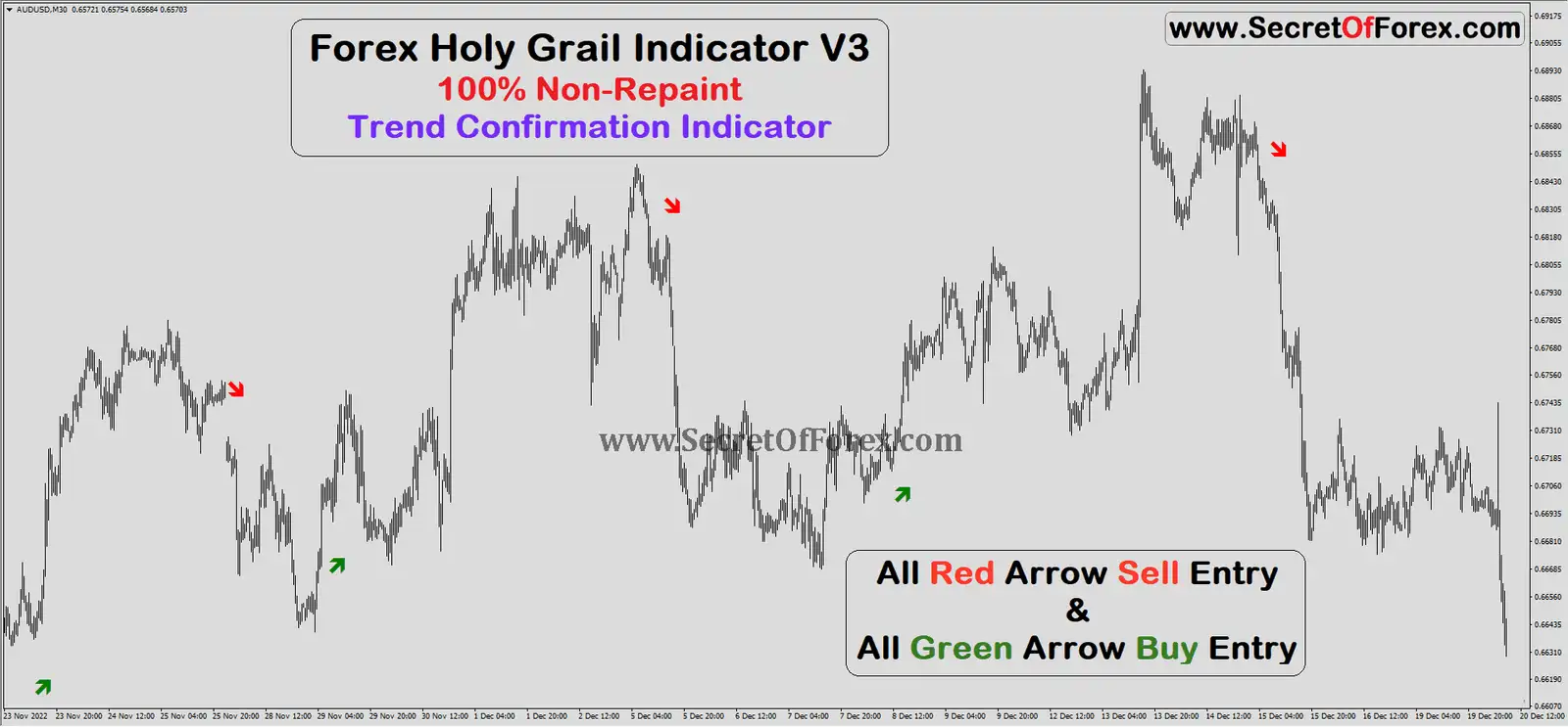 forex trend indicators