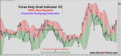 holy grail forex trading system