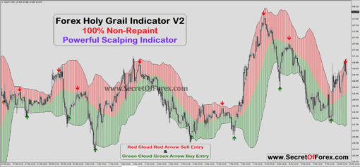 holy grail forex trading system