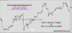 holy grail indicator tradingview