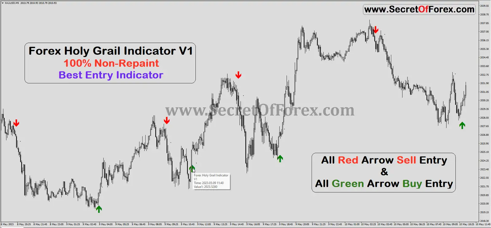magic indicator