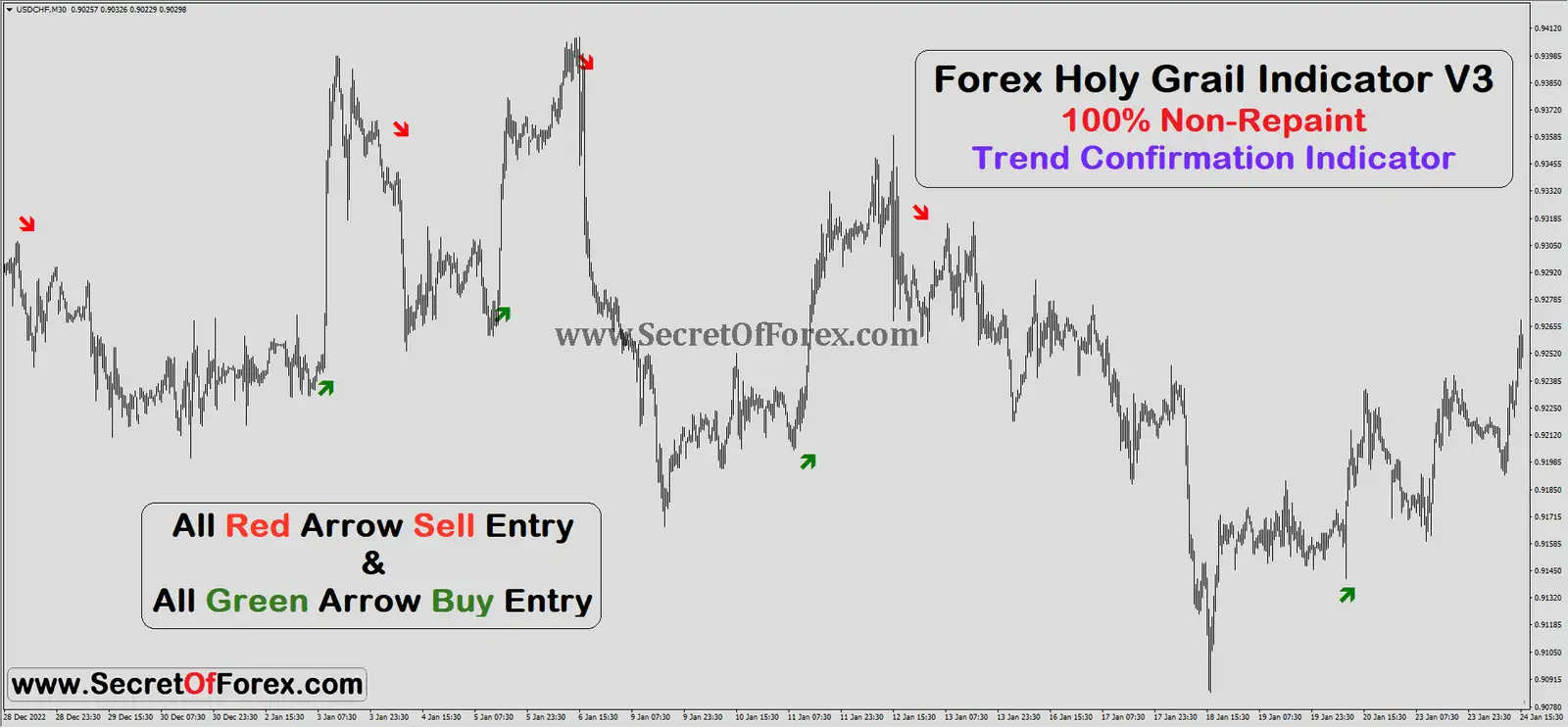 new forex indicators
