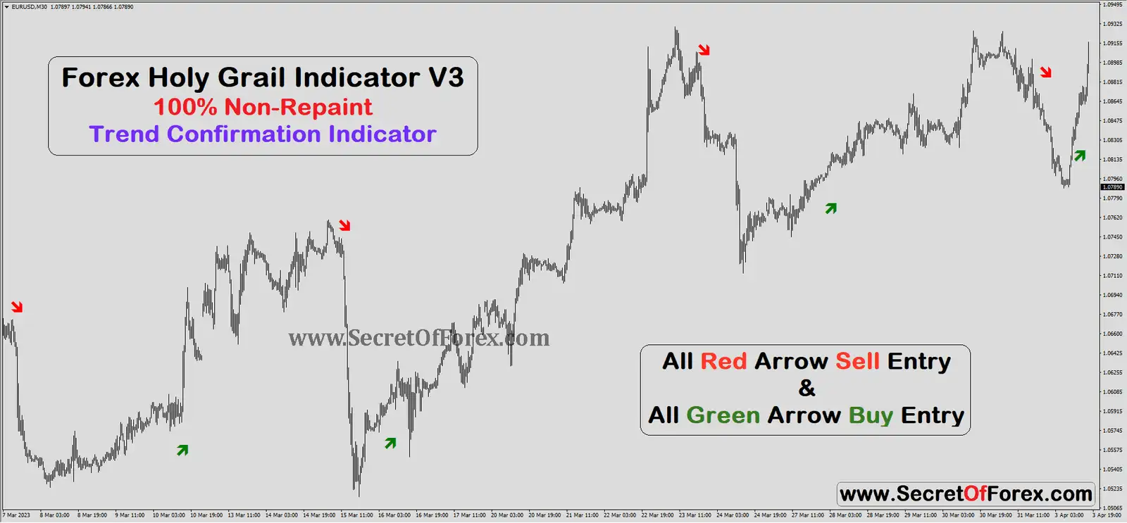 professional forex indicators