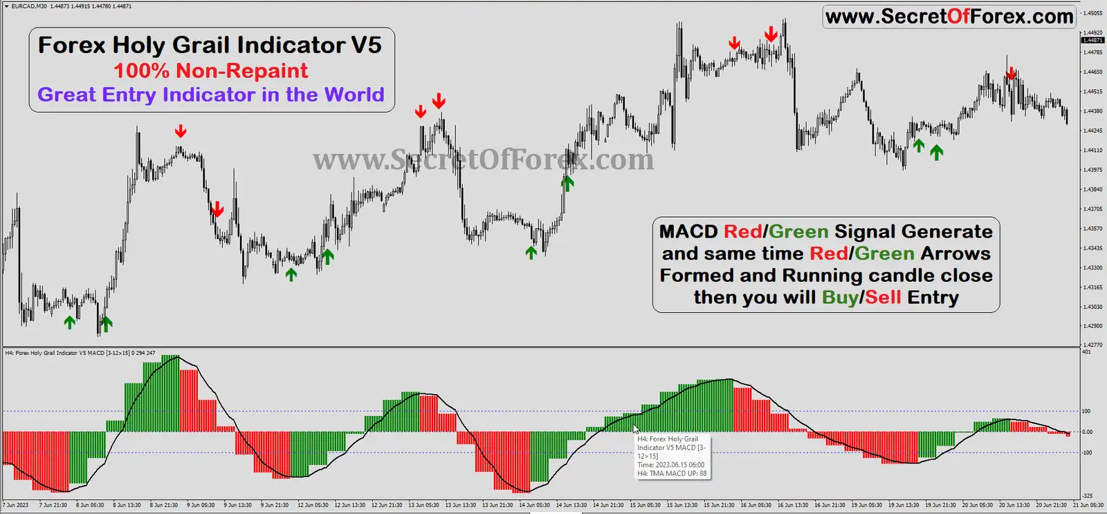 15 minute scalping indicator