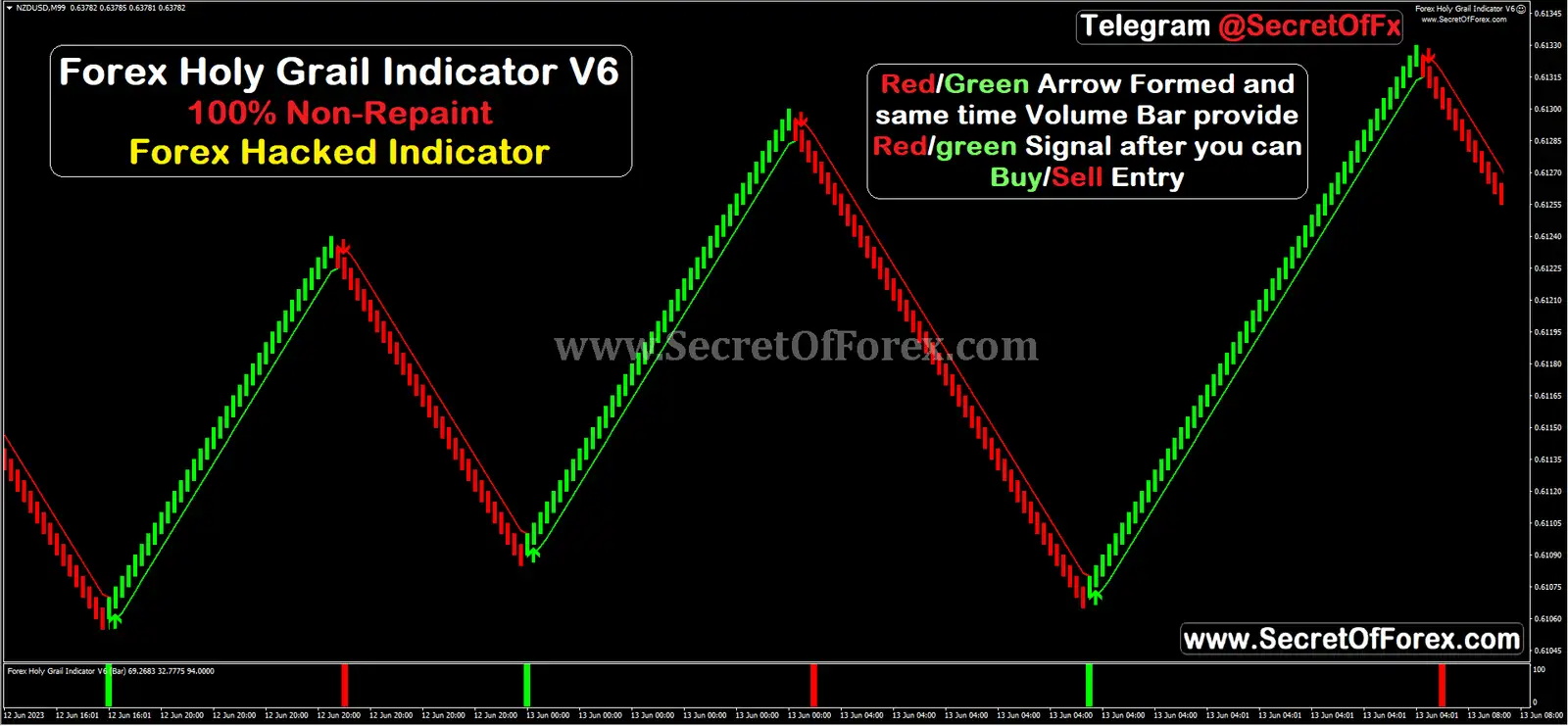 5 minute scalping indicator