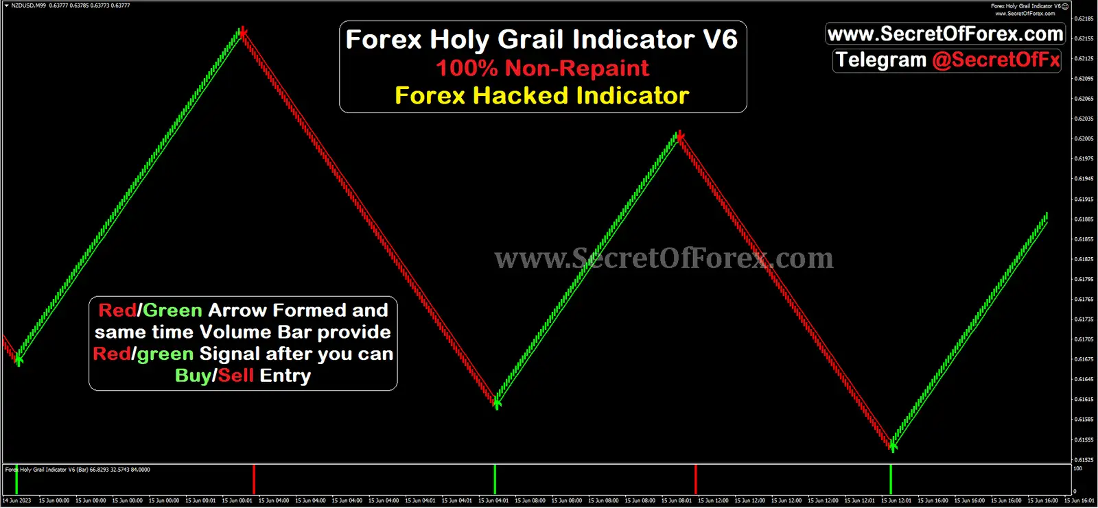 best forex indicator for scalping