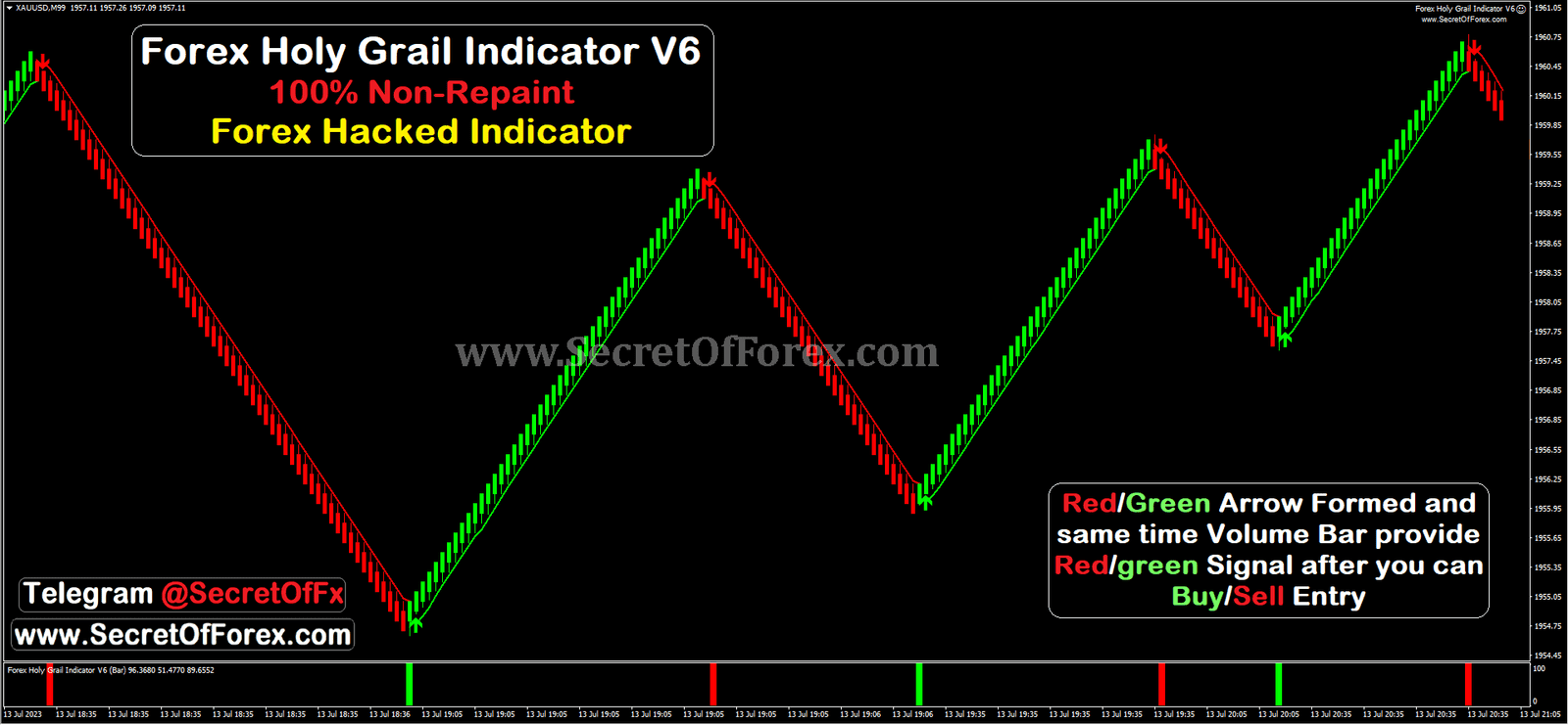 best indicator for scalping