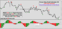 forex best indicators for scalping