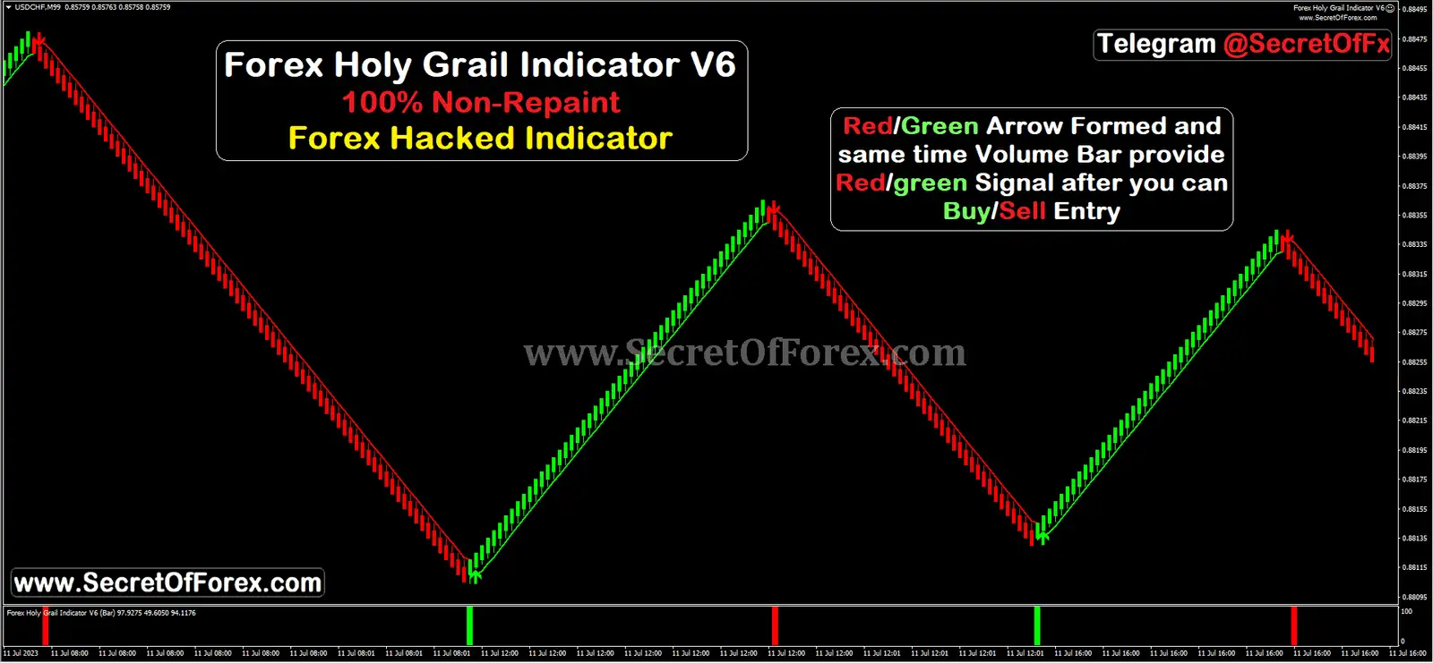 forex scalping indicator