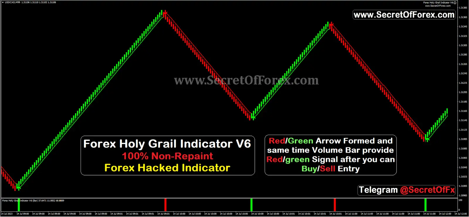 heiken ashi scalping strategy