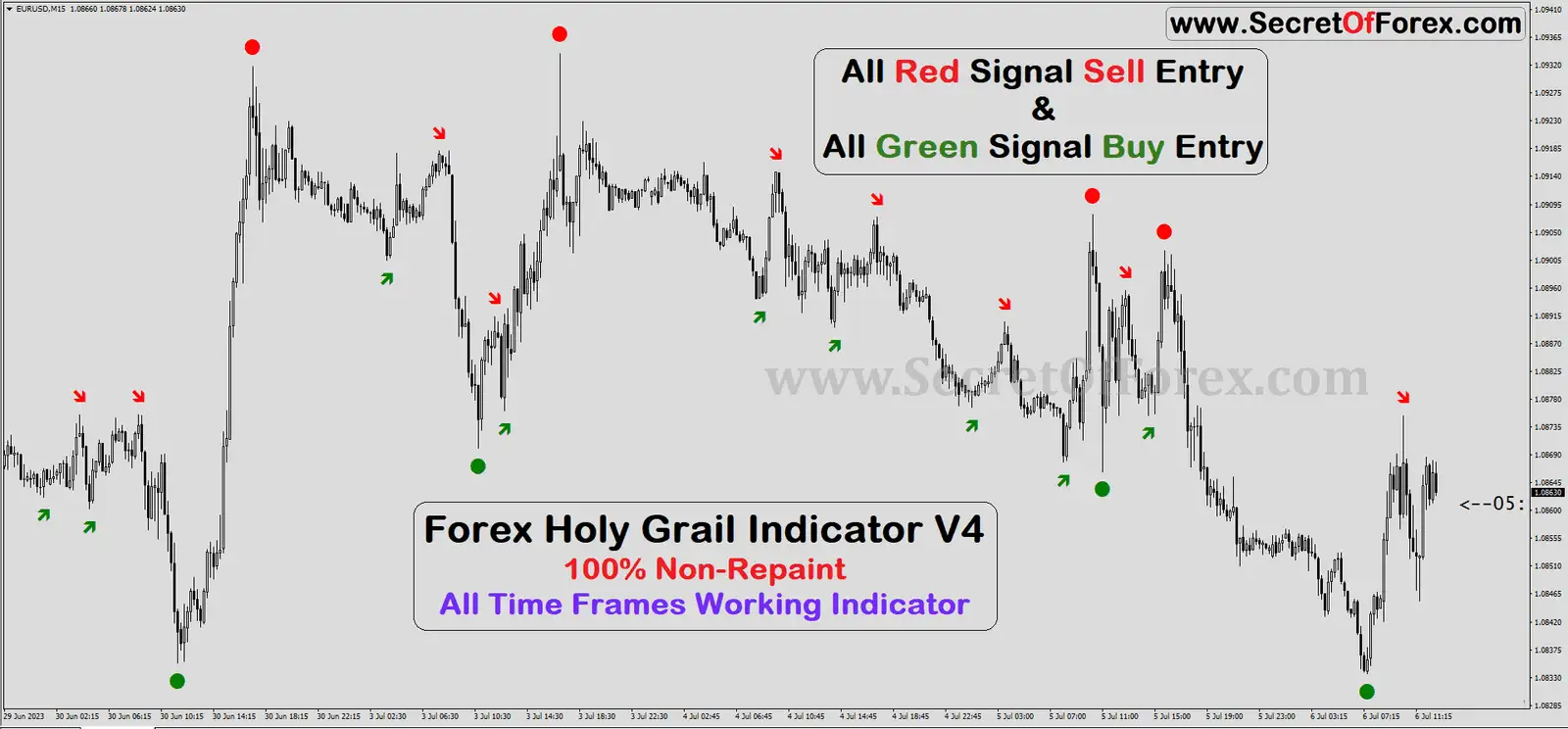 most profitable non repaint indicator