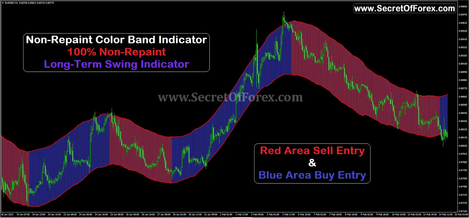 non repaint forex indicator