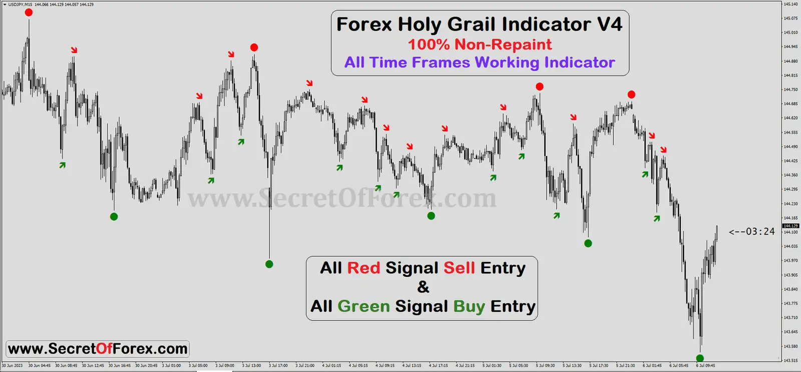 non repaint indicator telegram
