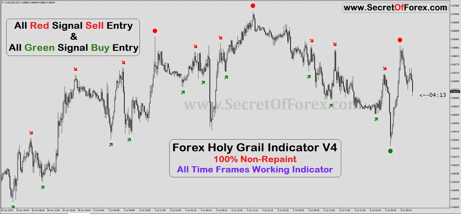 non repaint indicator tradingview