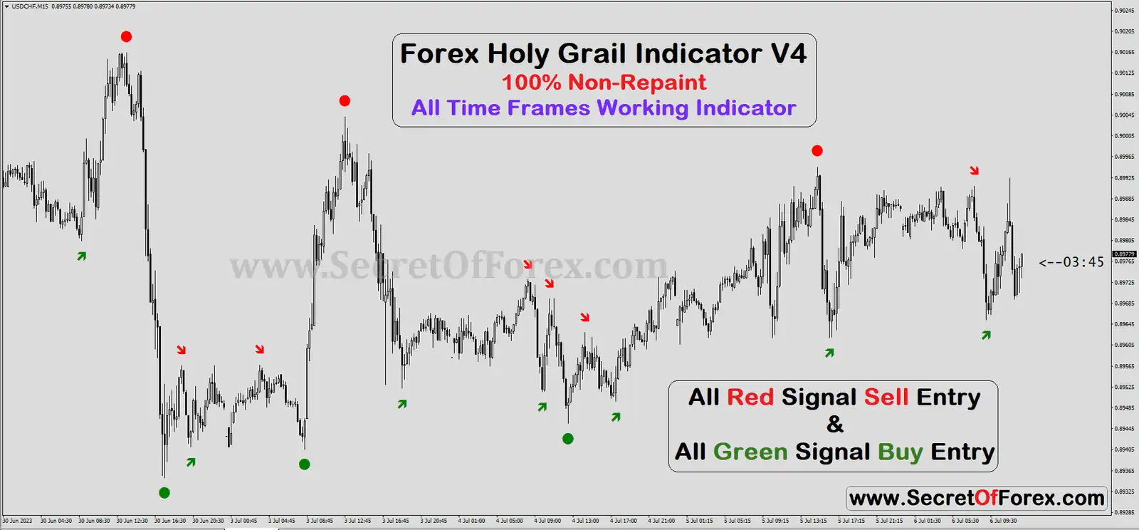 non repaint price action indicator