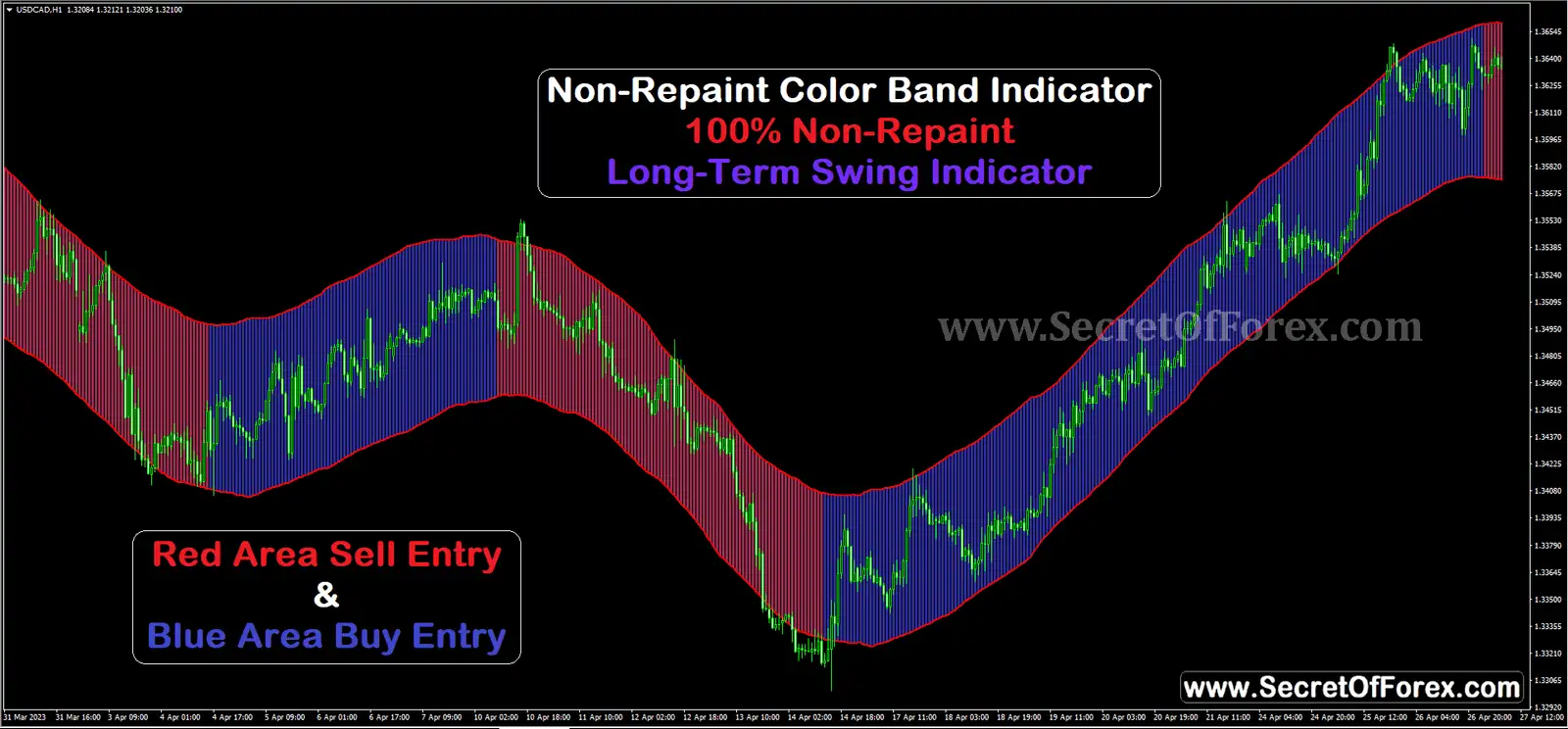 non repaint team indicator