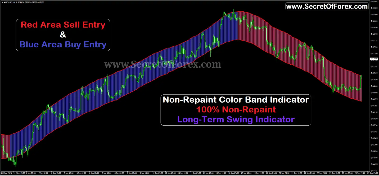 non repaint tma bands