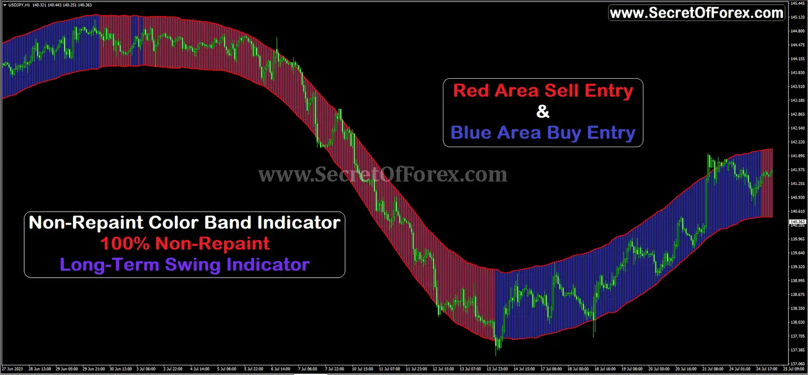 non repaint zigzag indicator