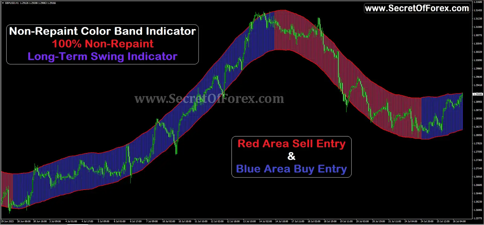 non repainting indicator